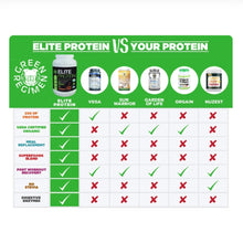 Load image into Gallery viewer, Elite Organic Plant Based Protein Powder (30 servings)
